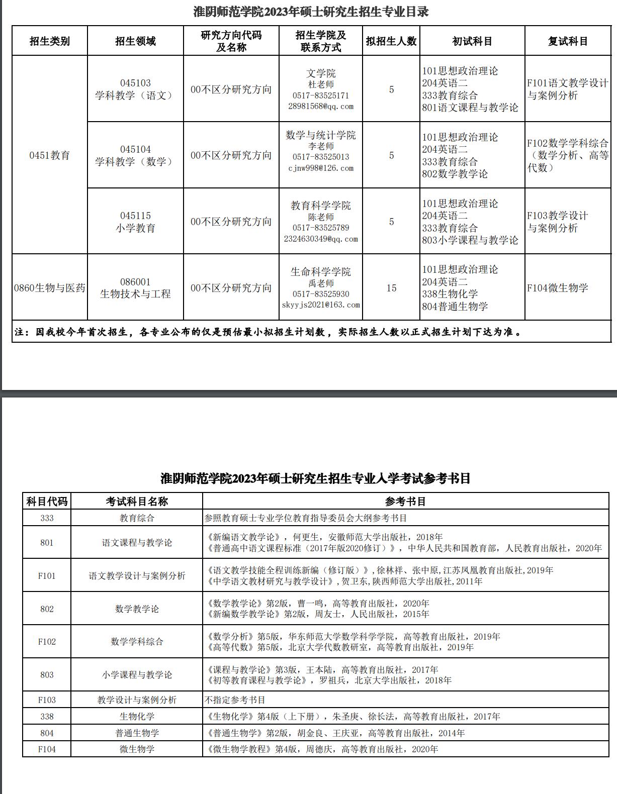 2023淮阴师范学院研究生计划招生人数各专业招多少人