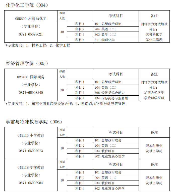 2023昆明学院研究生计划招生人数各专业招多少人