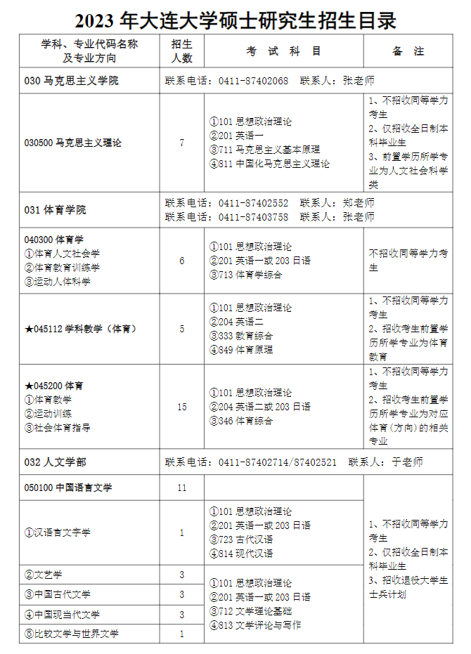 2023大连大学研究生计划招生人数各专业招多少人