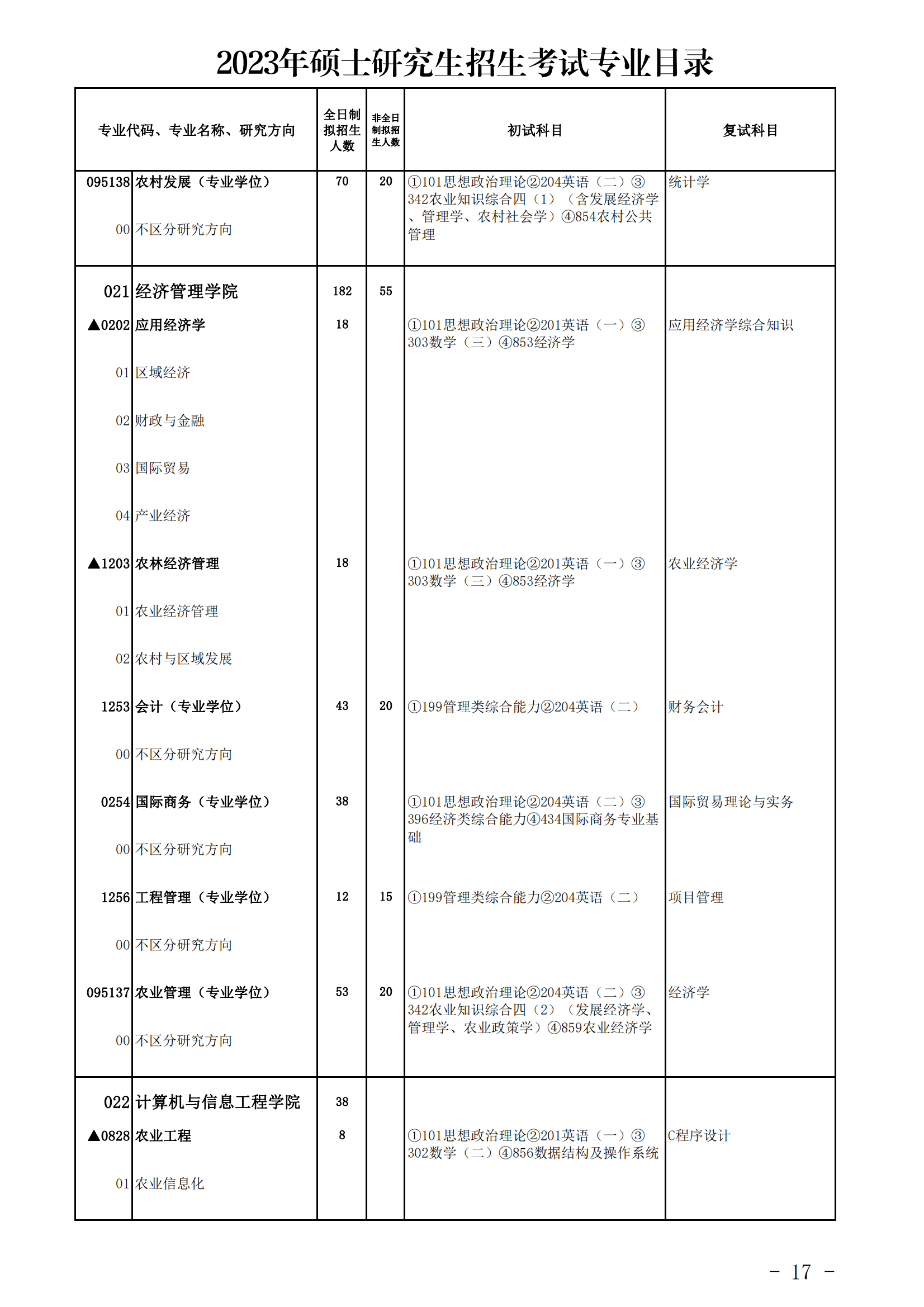 2023新疆农业大学研究生计划招生人数各专业招多少人