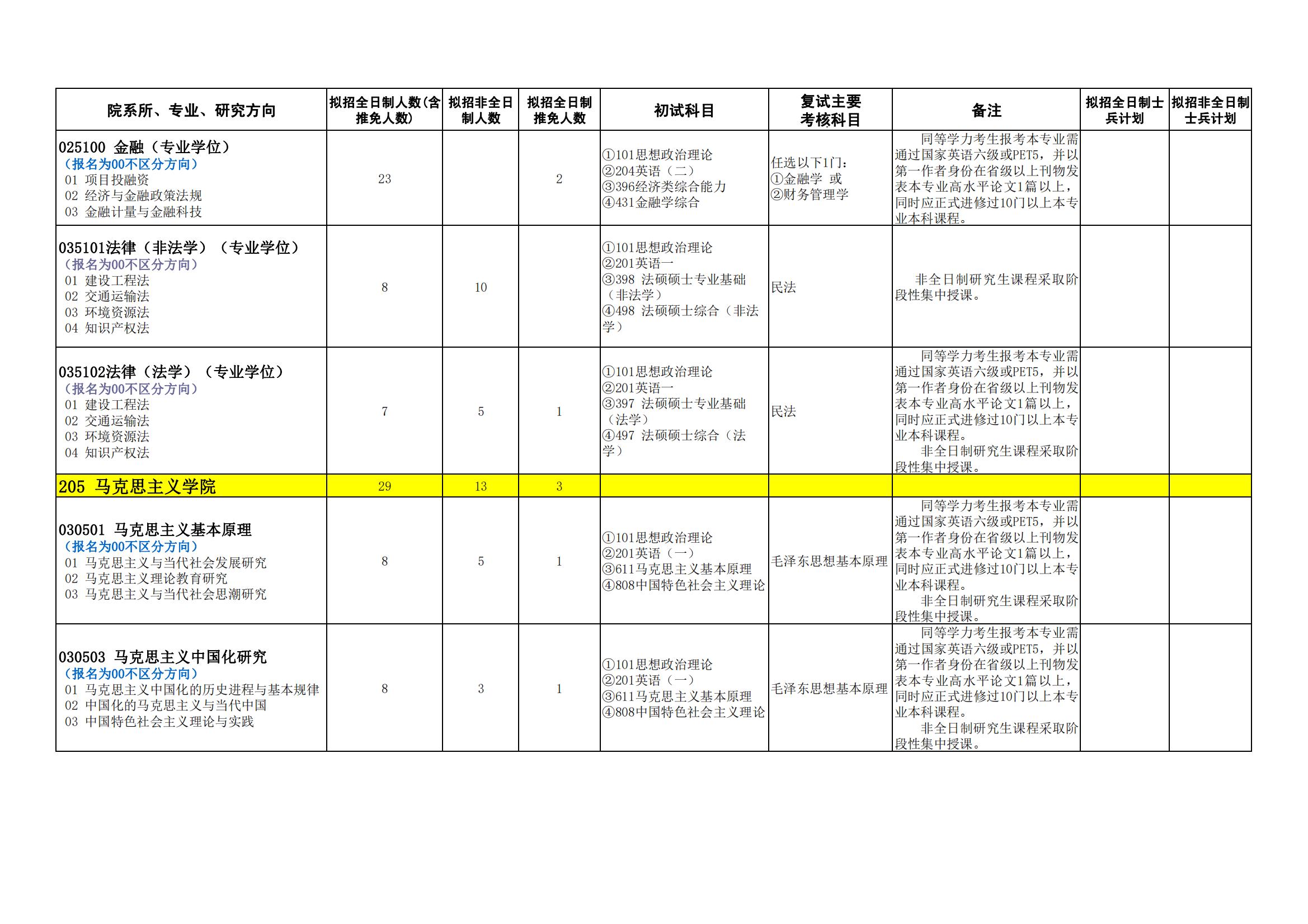 2023石家庄铁道大学研究生计划招生人数各专业招多少人