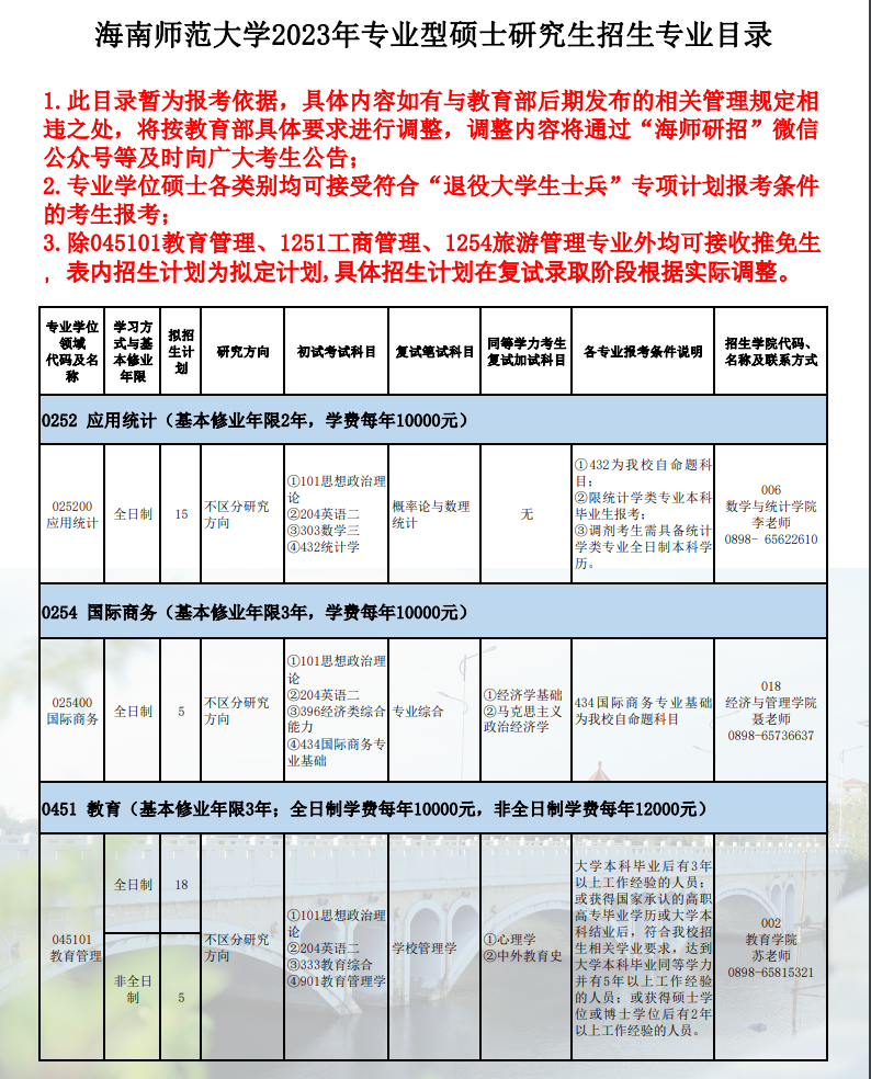 2023海南师范大学研究生计划招生人数各专业招多少人