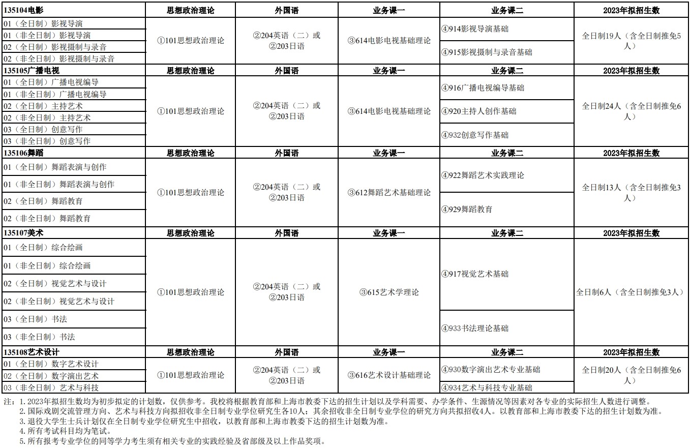 2023上海戏剧学院研究生计划招生人数各专业招多少人
