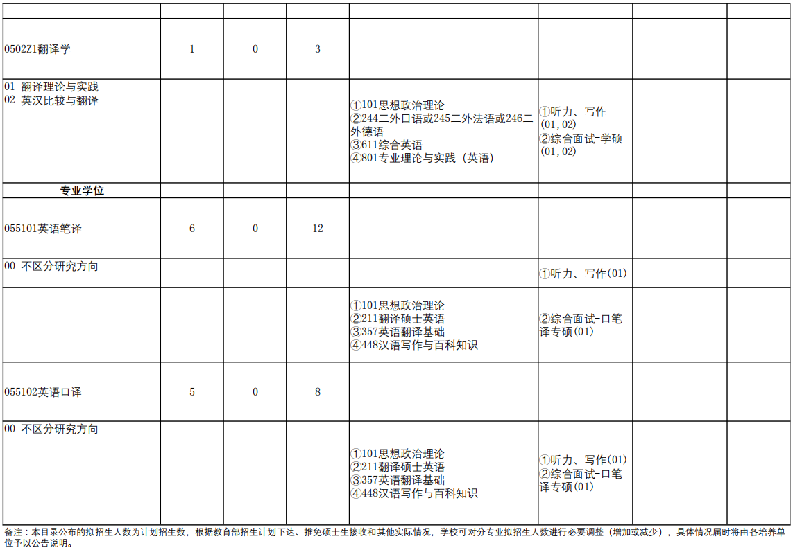 2023武汉大学研究生计划招生人数各专业招多少人