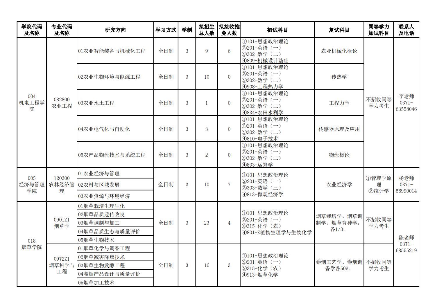 2023河南农业大学研究生计划招生人数各专业招多少人