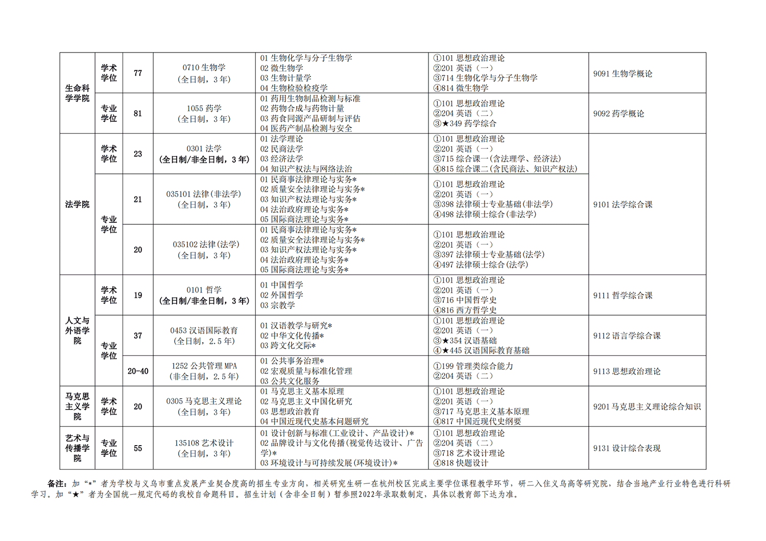 2023中国计量大学研究生计划招生人数各专业招多少人