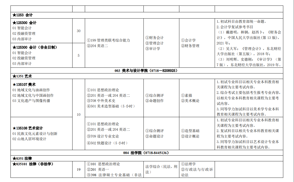 2023湖北民族大学研究生计划招生人数各专业招多少人