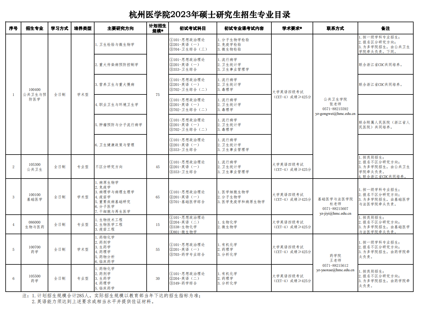 2023杭州医学院研究生计划招生人数各专业招多少人