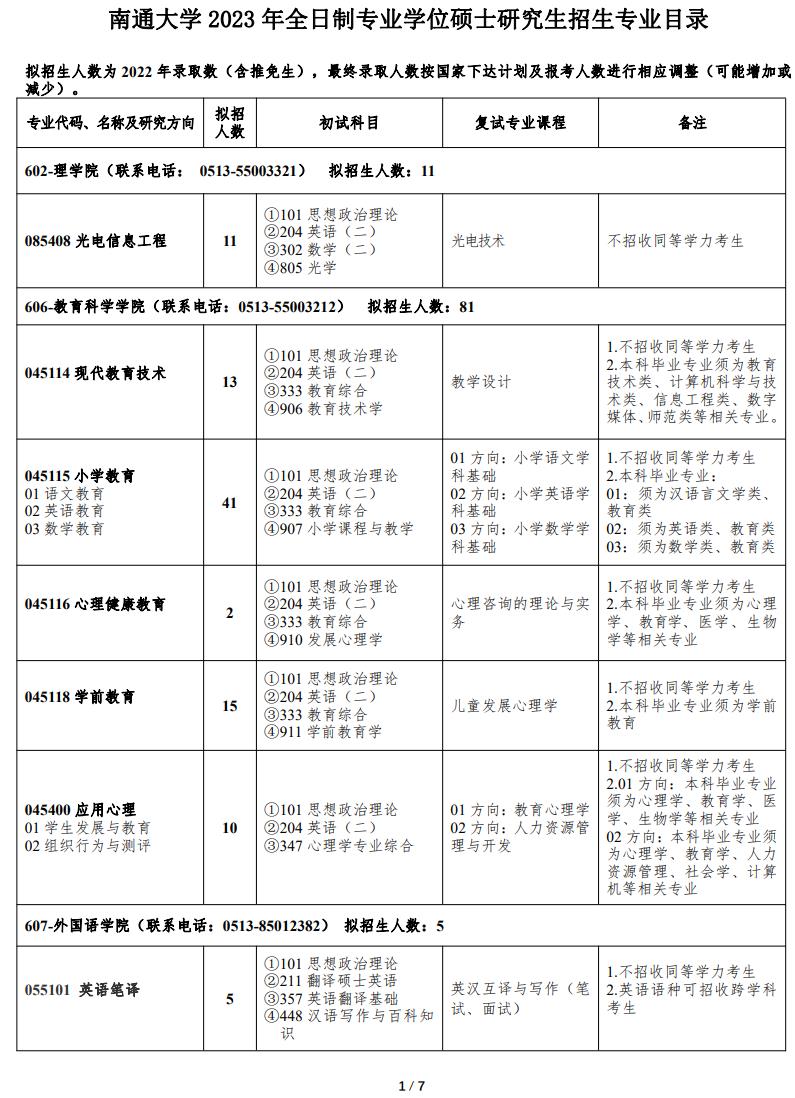 2023南通大学研究生计划招生人数各专业招多少人