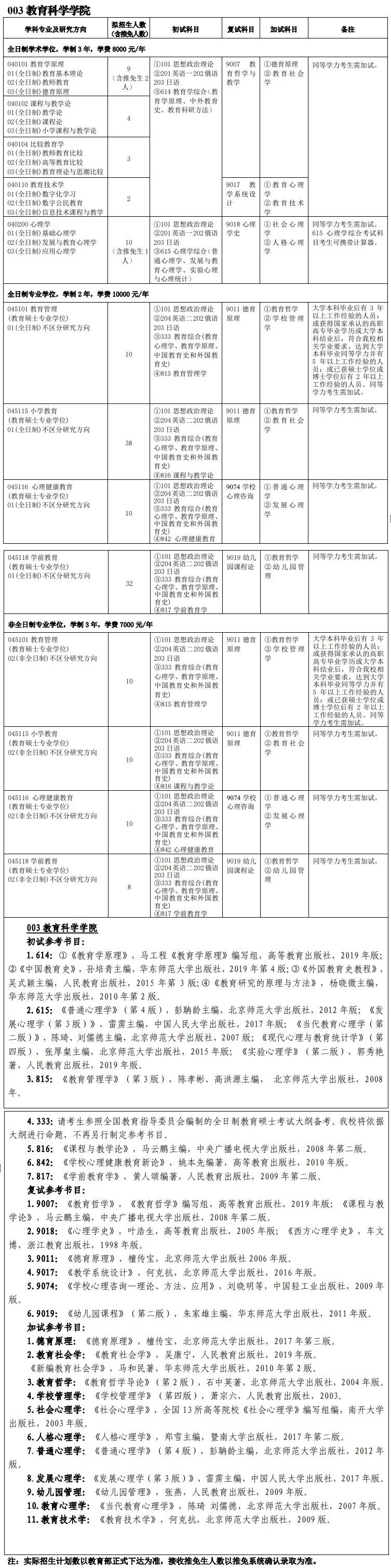 2023吉林师范大学研究生计划招生人数各专业招多少人