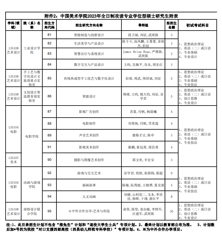 2023中国美术学院研究生计划招生人数各专业招多少人