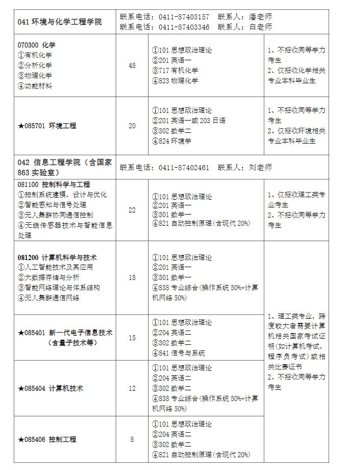 2023大连大学研究生计划招生人数各专业招多少人