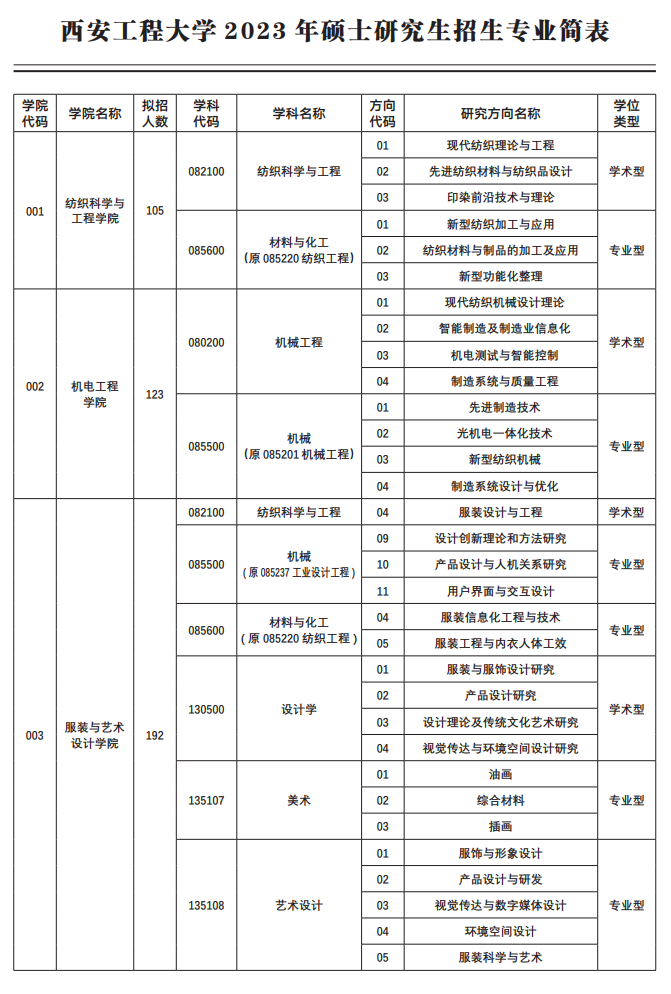 2023西安工程大学研究生计划招生人数各专业招多少人