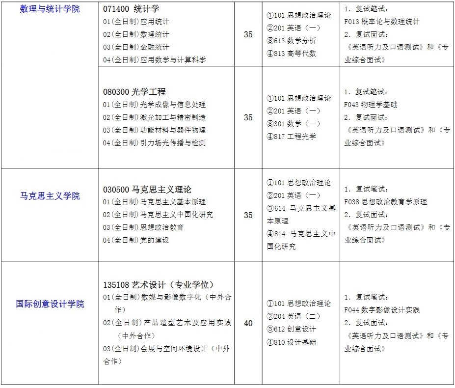 2023上海工程技术大学研究生计划招生人数各专业招多少人