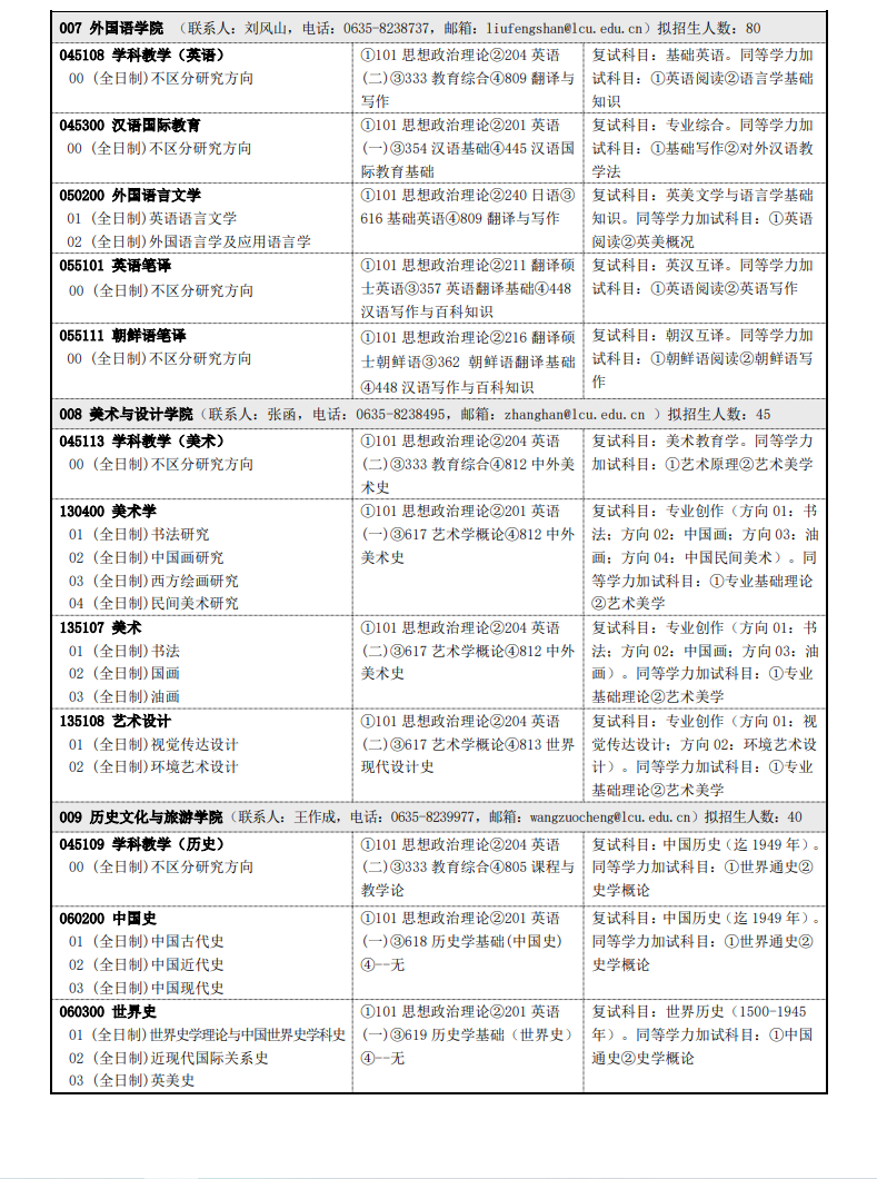 2023聊城大学研究生计划招生人数各专业招多少人