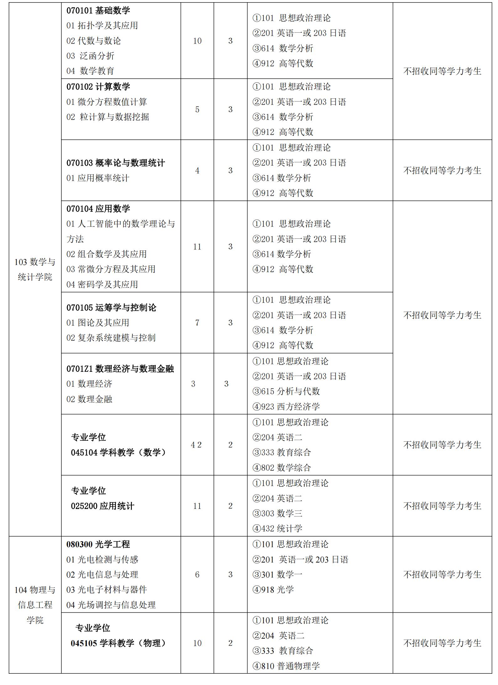 2023闽南师范大学研究生计划招生人数各专业招多少人