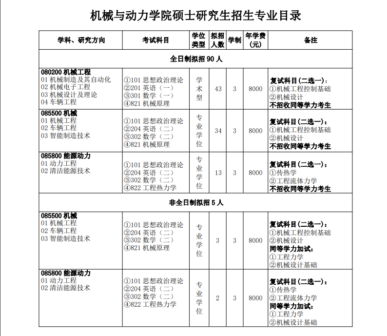 2023三峡大学研究生计划招生人数各专业招多少人