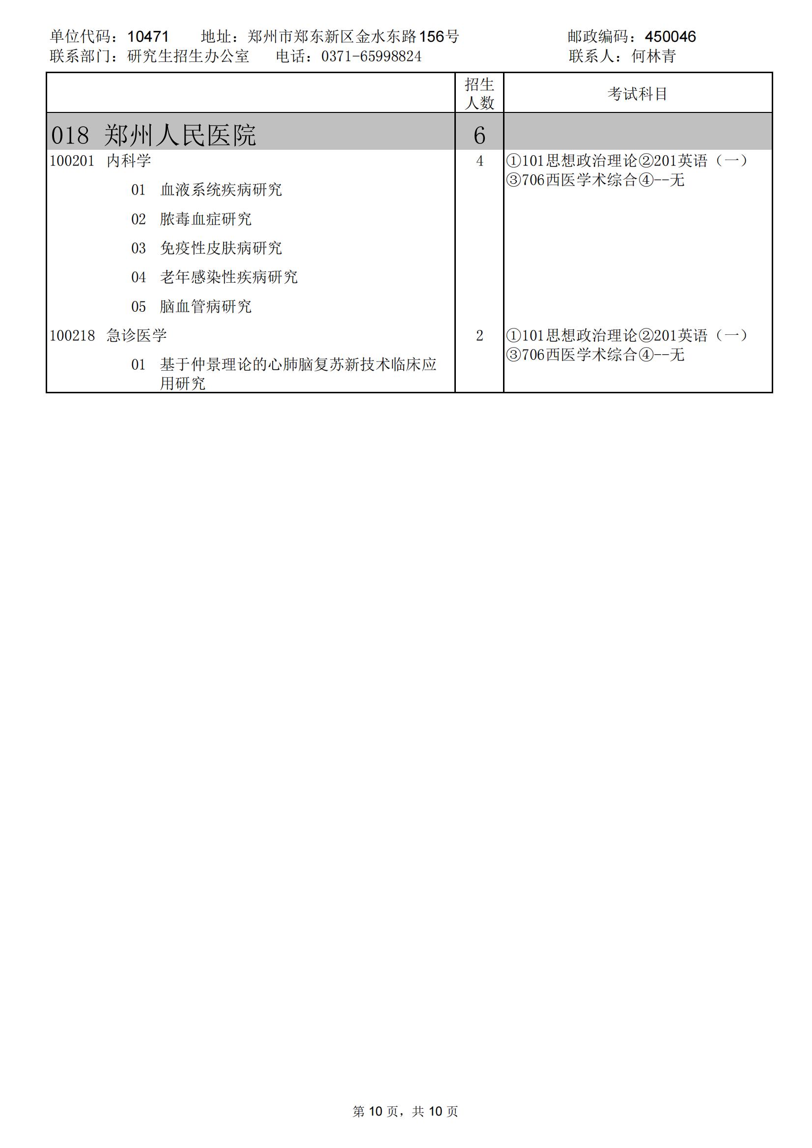 2023河南中医药大学研究生计划招生人数各专业招多少人