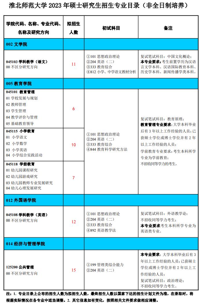 2023淮北师范大学研究生计划招生人数各专业招多少人