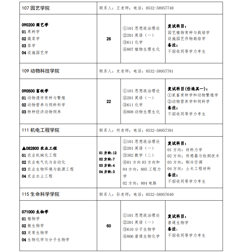 2023青岛农业大学研究生计划招生人数各专业招多少人