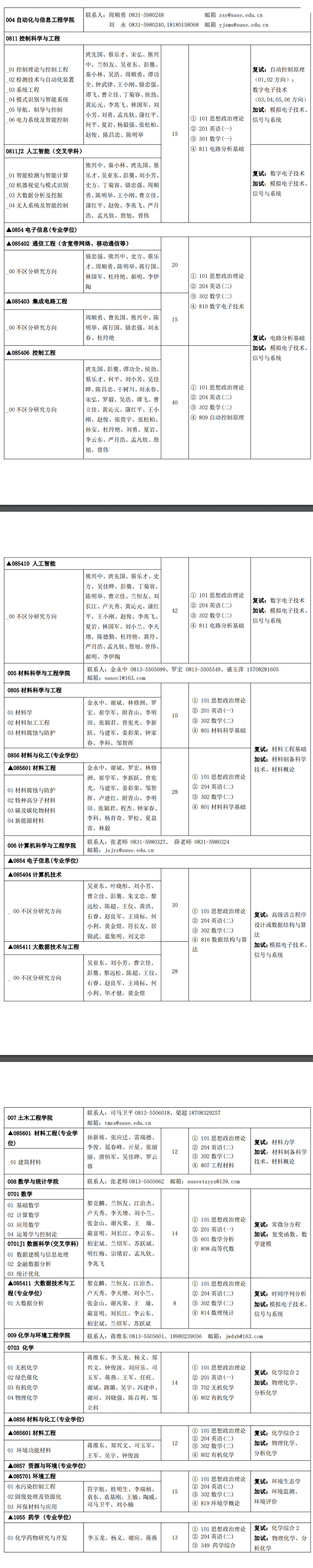 2023四川轻化工大学研究生计划招生人数各专业招多少人