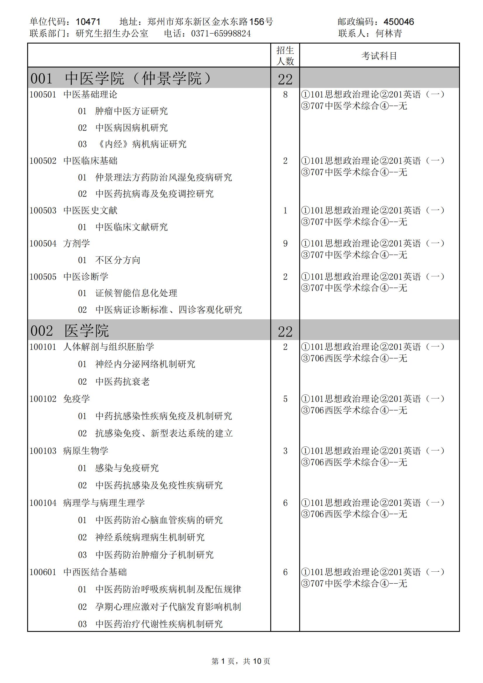 2023河南中医药大学研究生计划招生人数各专业招多少人