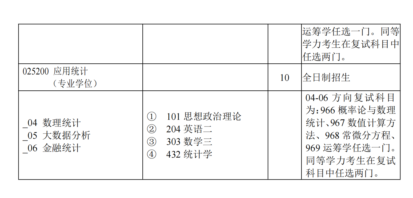 2023陕西科技大学研究生计划招生人数各专业招多少人