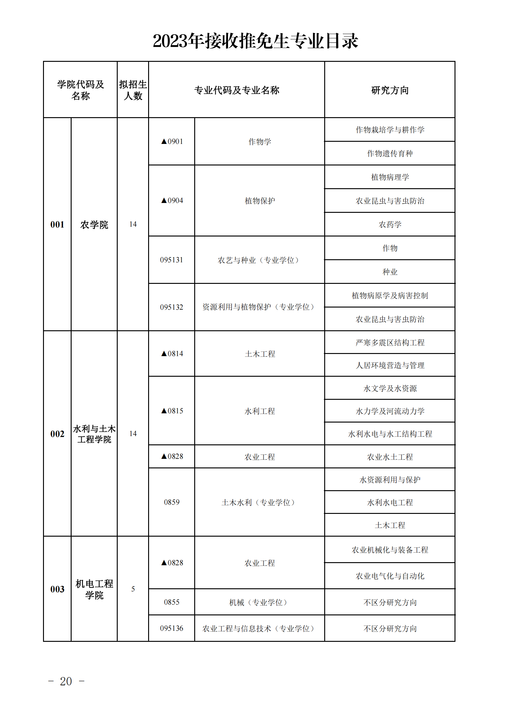 2023新疆农业大学研究生计划招生人数各专业招多少人