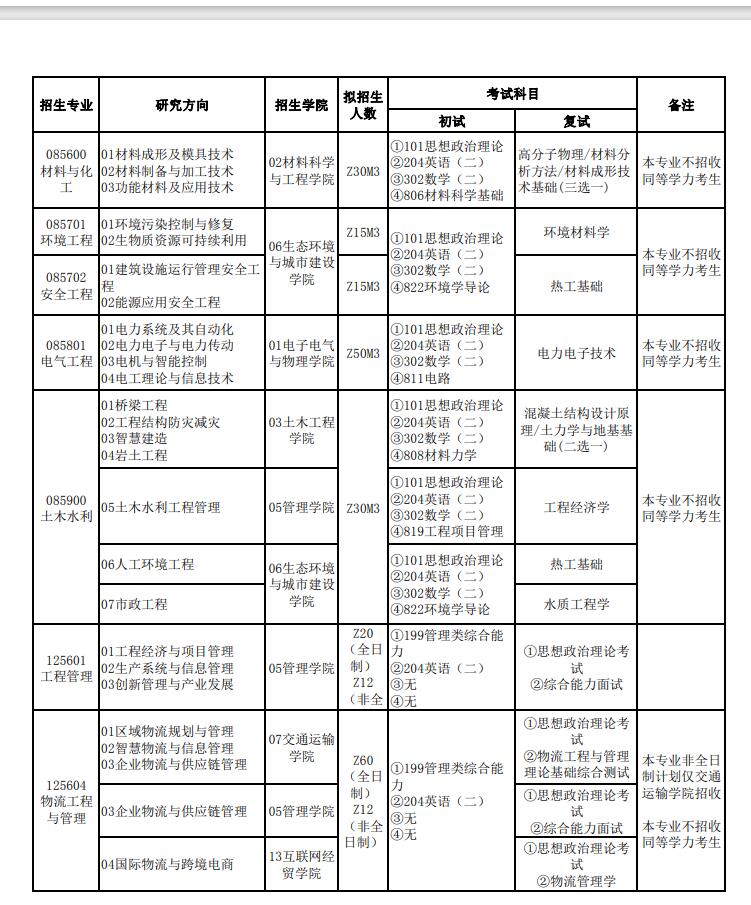 2023福建工程学院研究生计划招生人数各专业招多少人