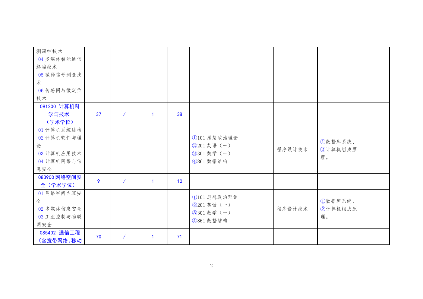 2023北方工业大学研究生计划招生人数各专业招多少人