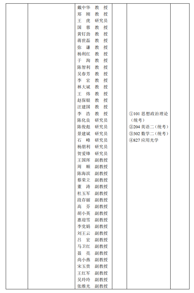 2023西安工业大学研究生计划招生人数各专业招多少人