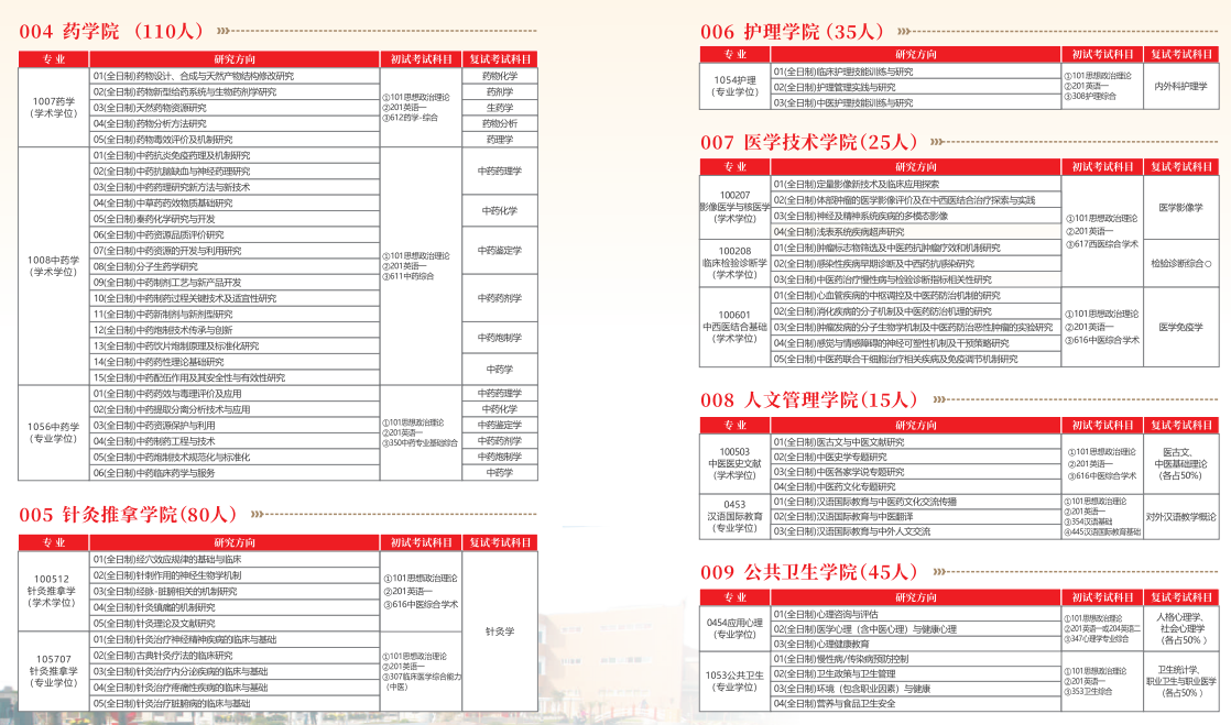 2023陕西中医药大学研究生计划招生人数各专业招多少人