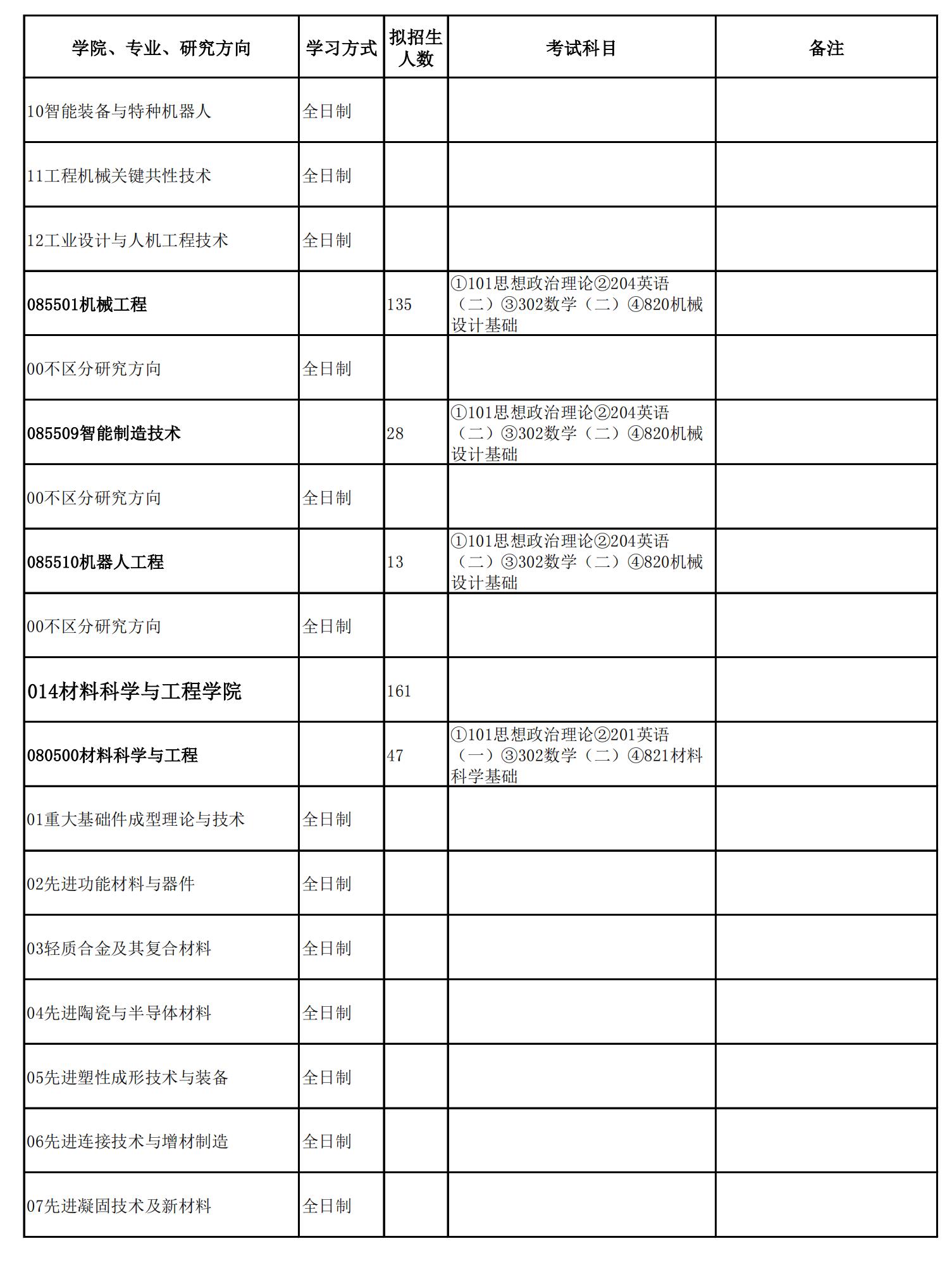 2023太原科技大学研究生计划招生人数各专业招多少人