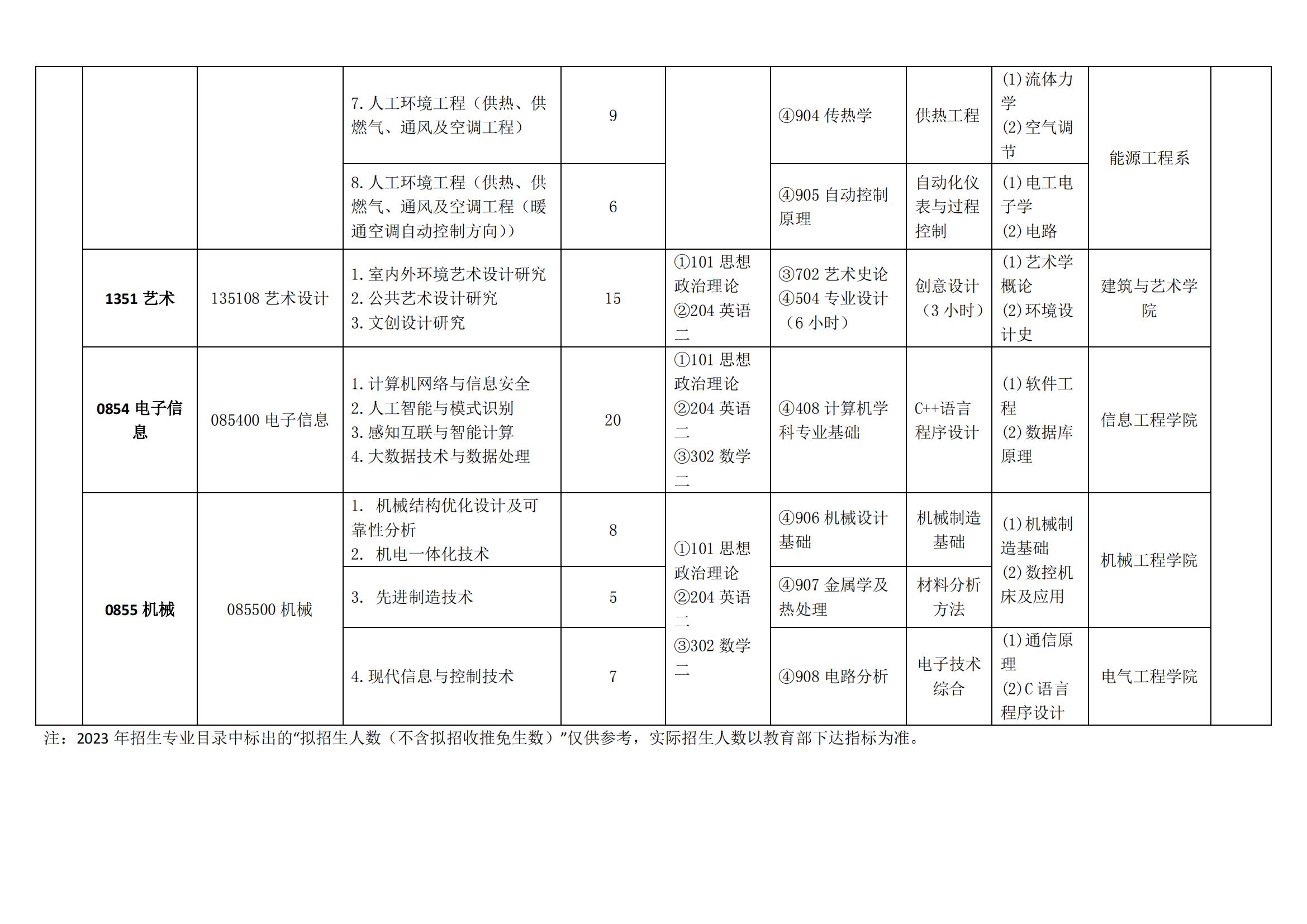 2023河北建筑工程学院研究生计划招生人数各专业招多少人