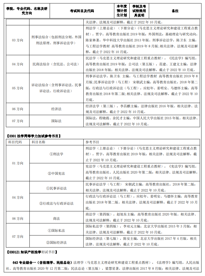 2023南昌大学研究生计划招生人数各专业招多少人