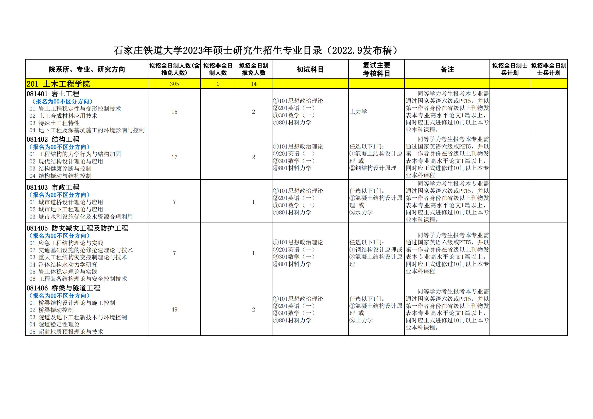 2023石家庄铁道大学研究生计划招生人数各专业招多少人