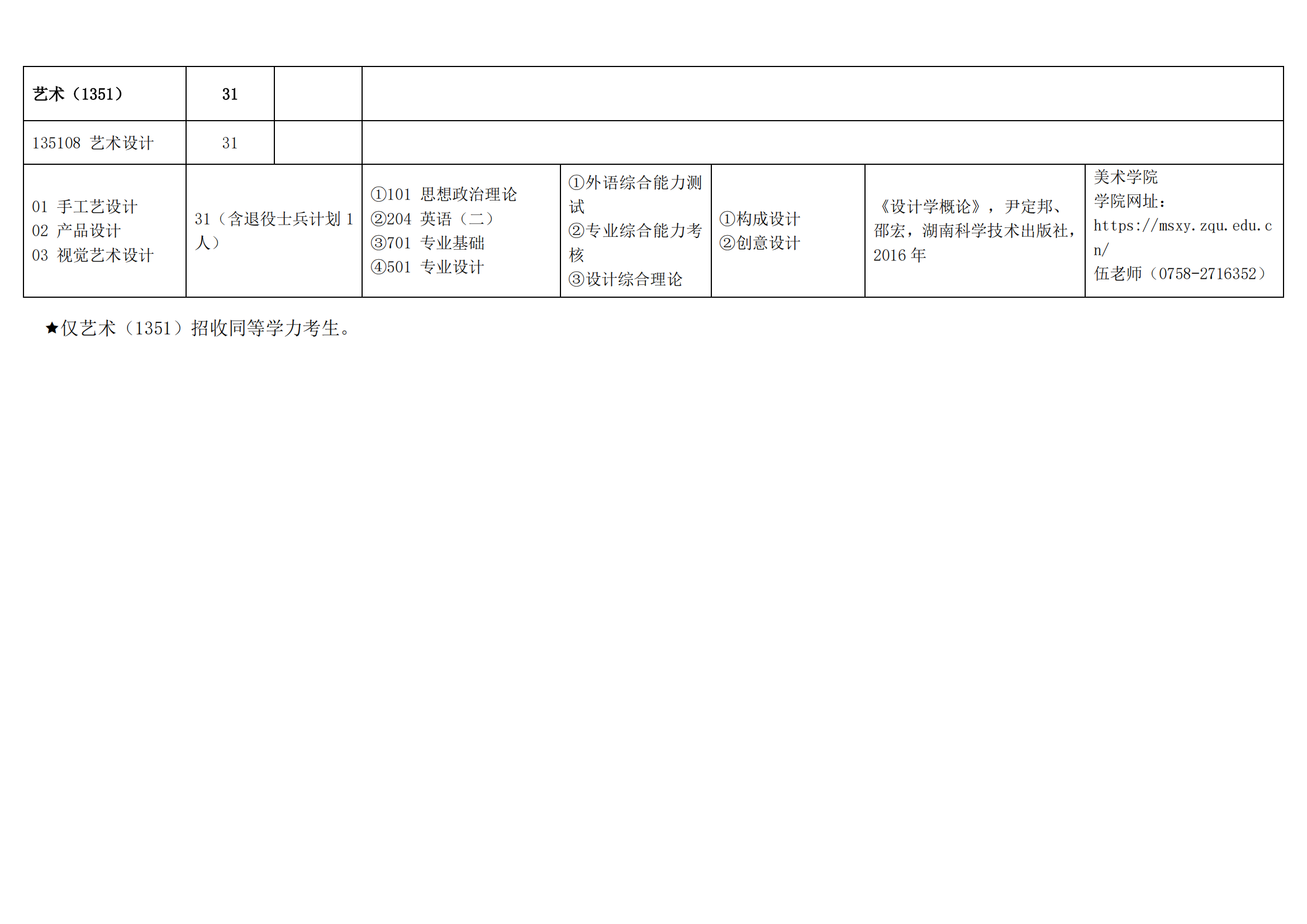 2023肇庆学院研究生计划招生人数各专业招多少人