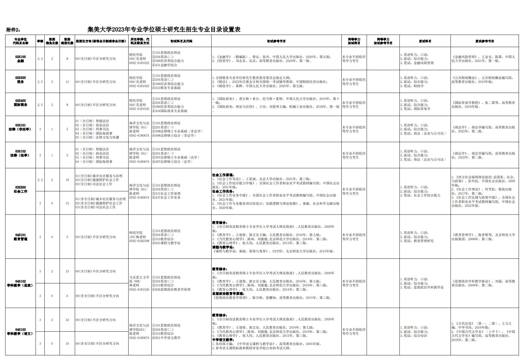 2023集美大学研究生计划招生人数各专业招多少人