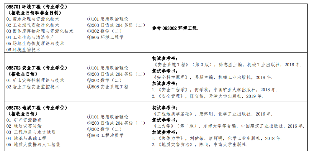 2023江西理工大学研究生计划招生人数各专业招多少人