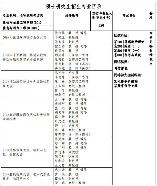 2023重庆邮电大学研究生计划招生人数各专业招多少人