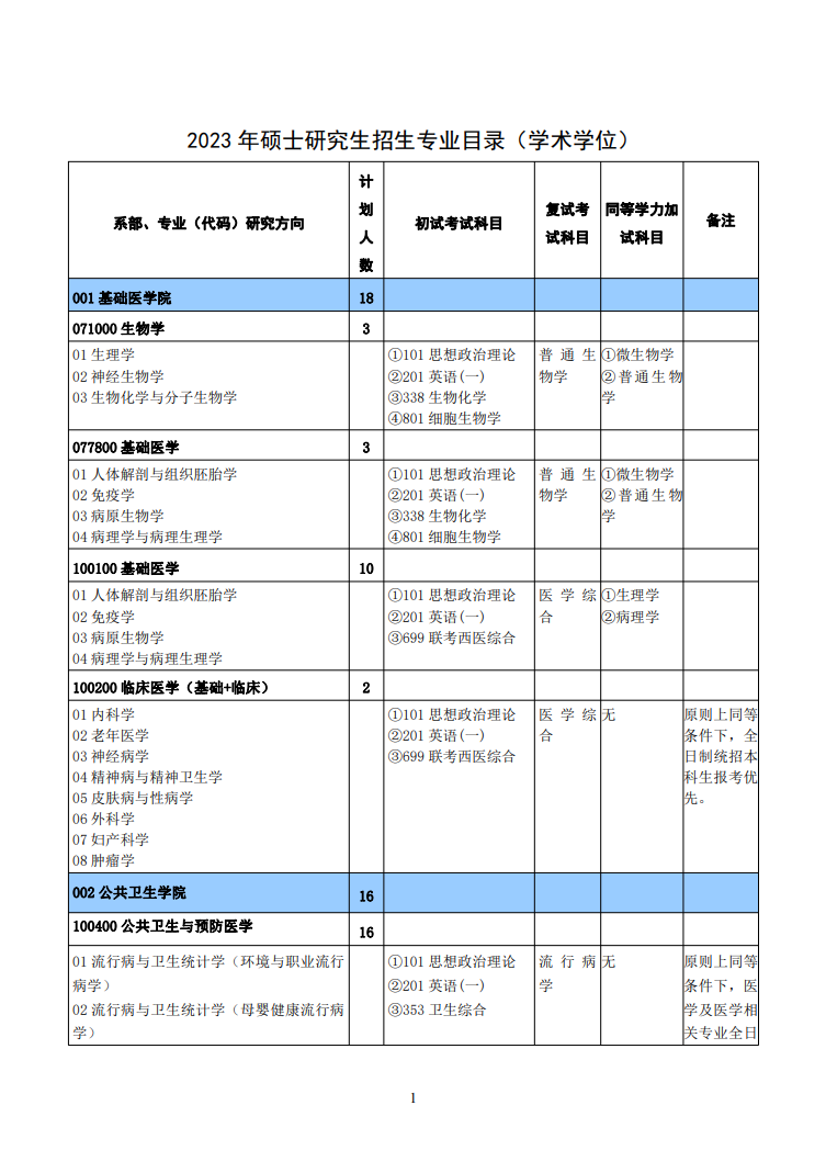 2023新乡医学院研究生计划招生人数各专业招多少人