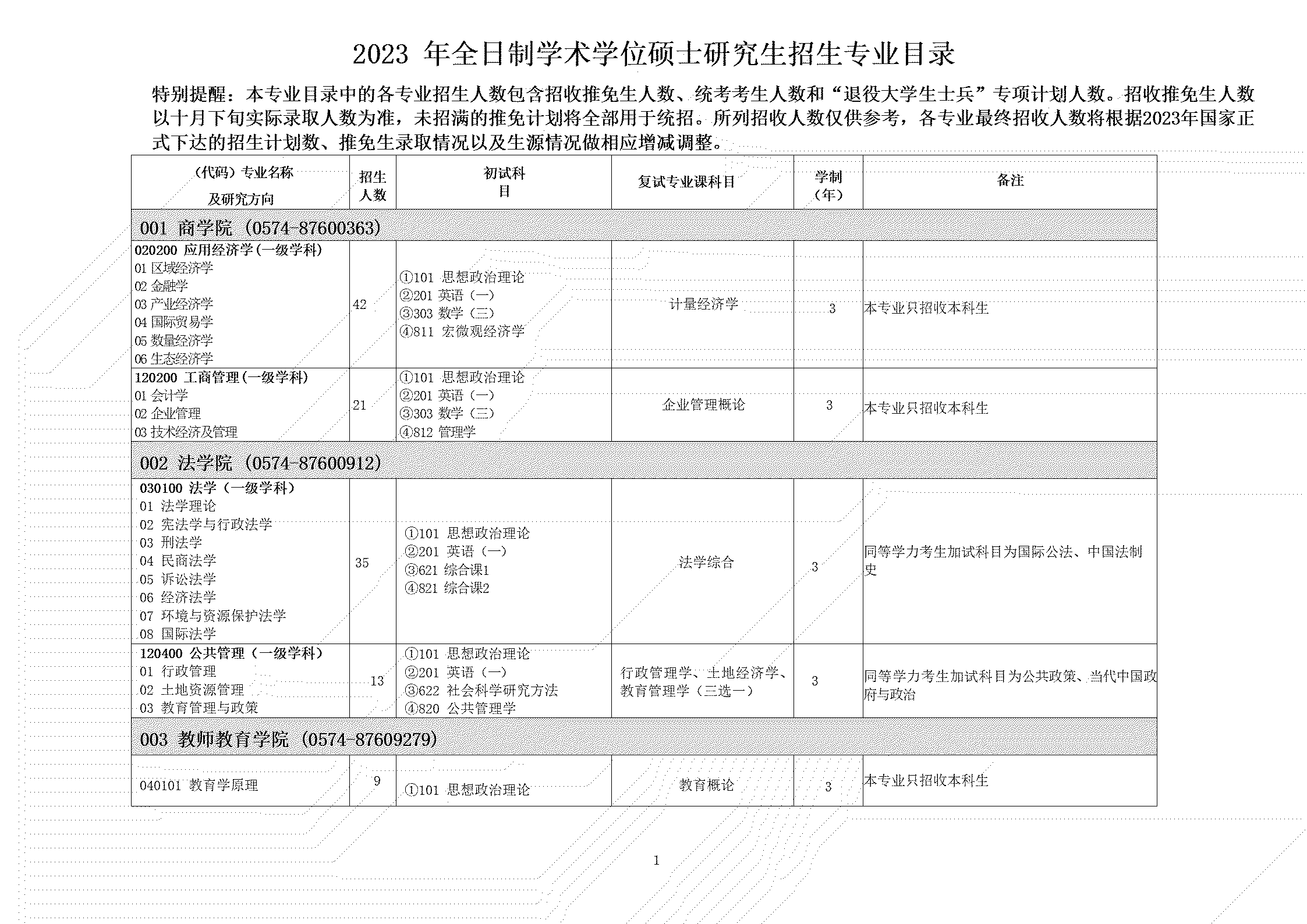 2023宁波大学研究生计划招生人数各专业招多少人