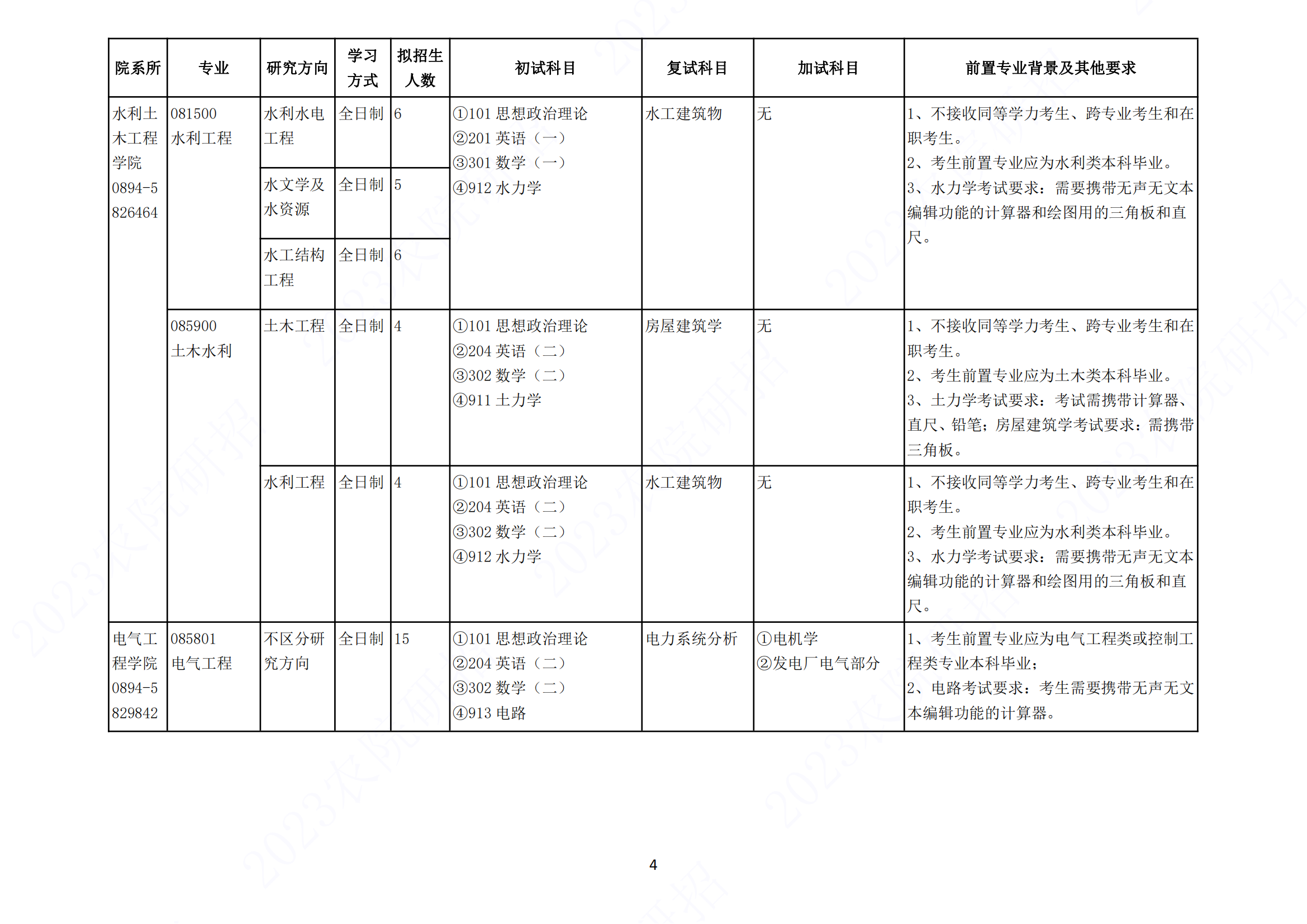 2023西藏农牧学院研究生计划招生人数各专业招多少人