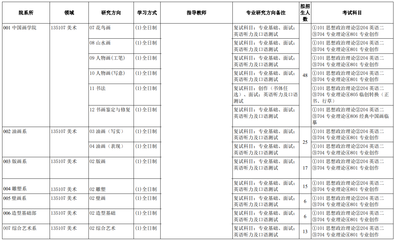 2023天津美术学院研究生计划招生人数各专业招多少人 2023天津美术学院研究生计划招生人数各专业招多少人