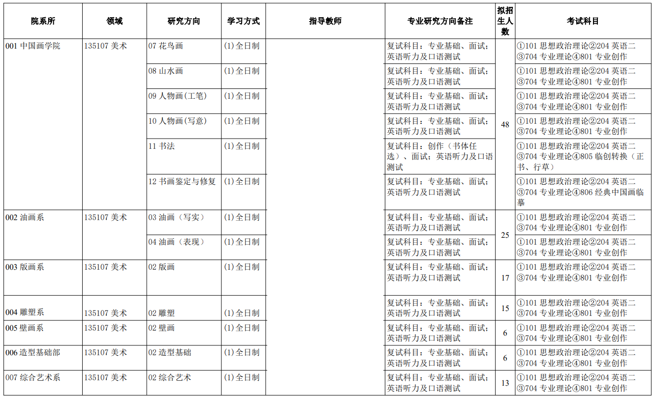 2023天津美术学院研究生计划招生人数各专业招多少人