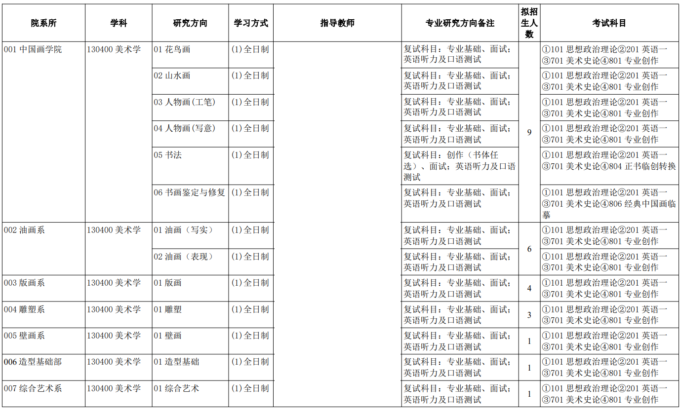 2023天津美术学院研究生计划招生人数各专业招多少人