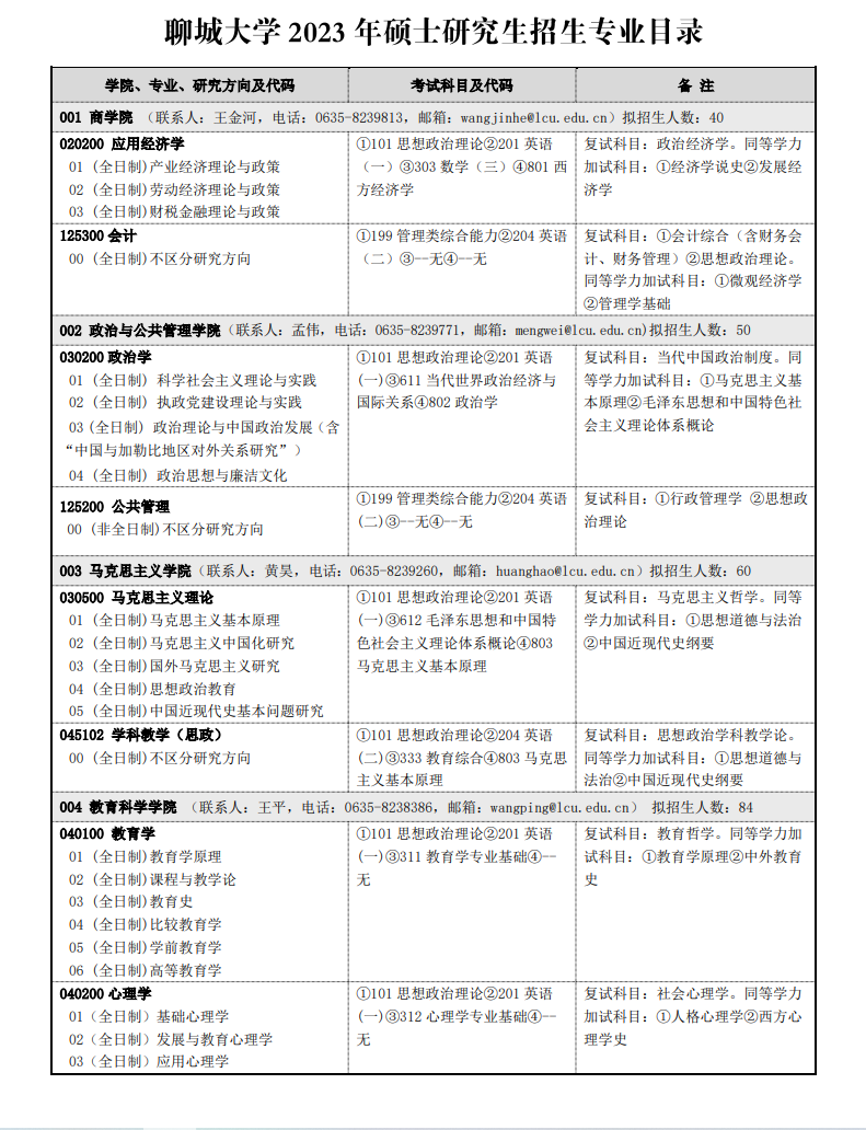 2023聊城大学研究生计划招生人数各专业招多少人