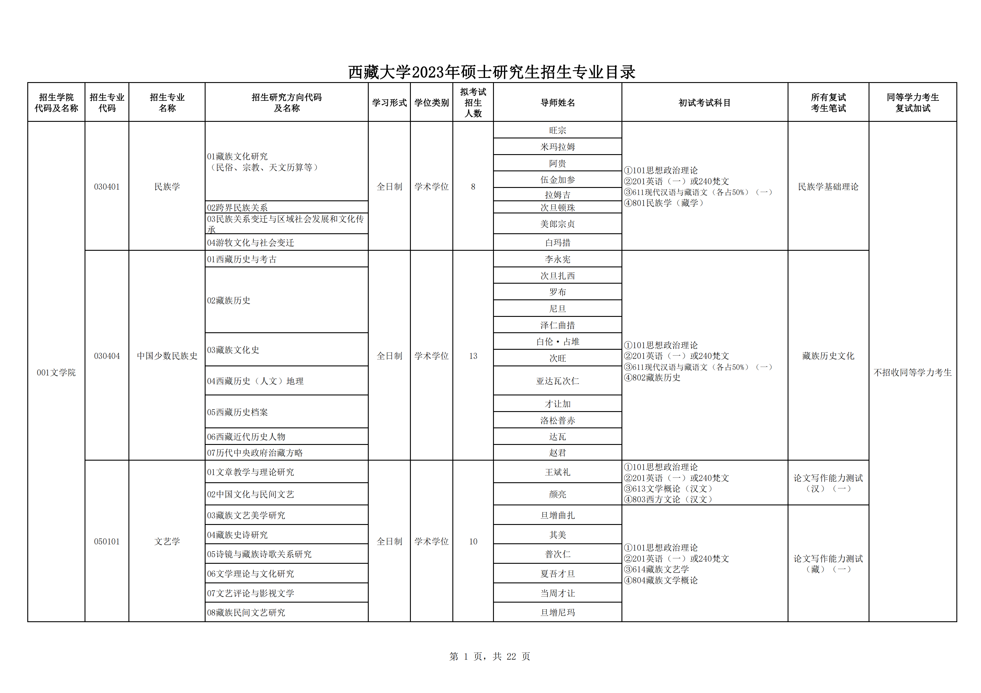 2023西藏大学研究生计划招生人数各专业招多少人