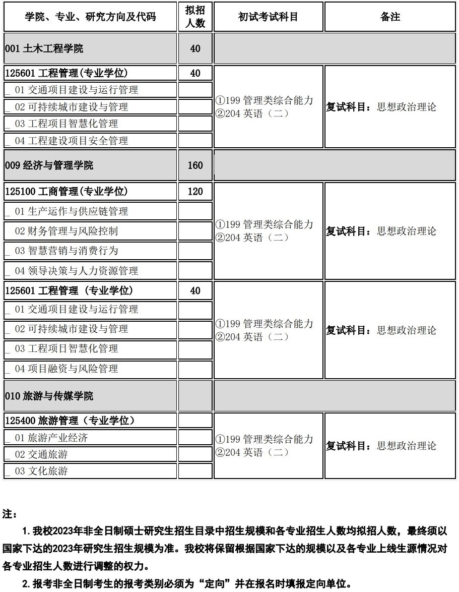 2023重庆交通大学研究生计划招生人数各专业招多少人