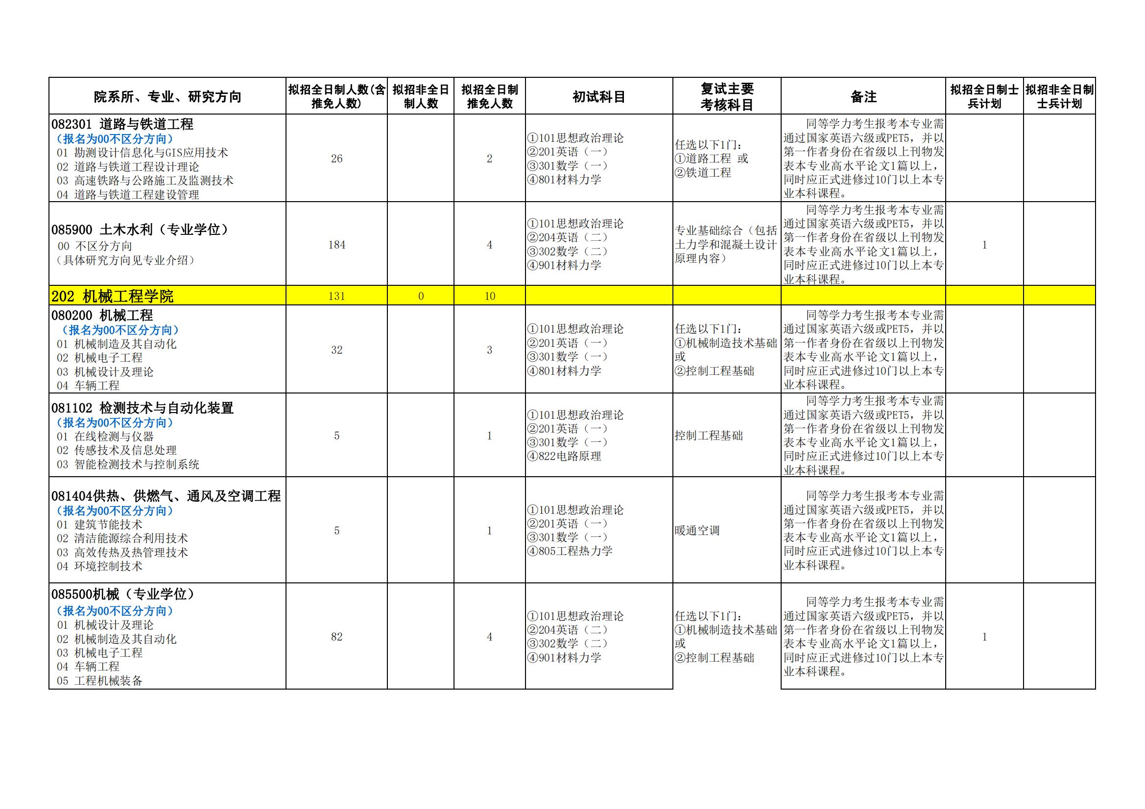 2023石家庄铁道大学研究生计划招生人数各专业招多少人